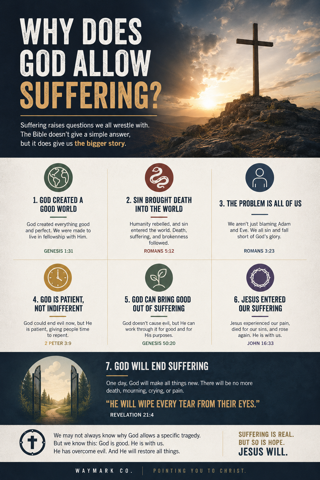 Why Does God Allow Suffering?