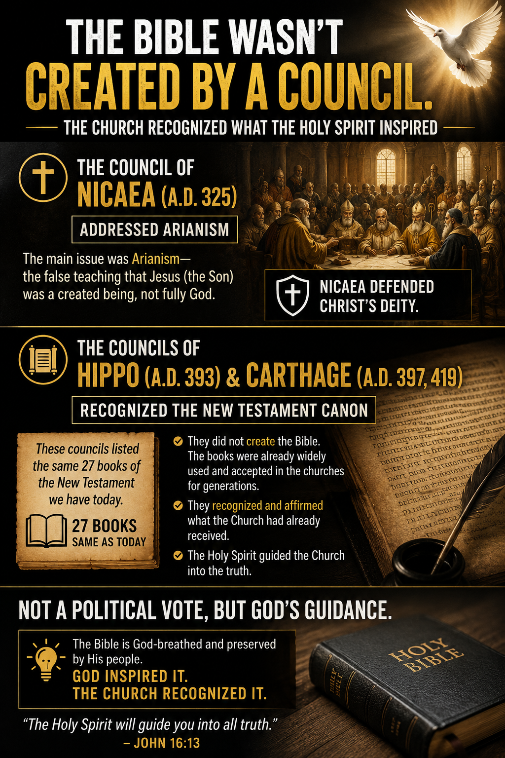 Did the Council of Nicaea Create the Bible?